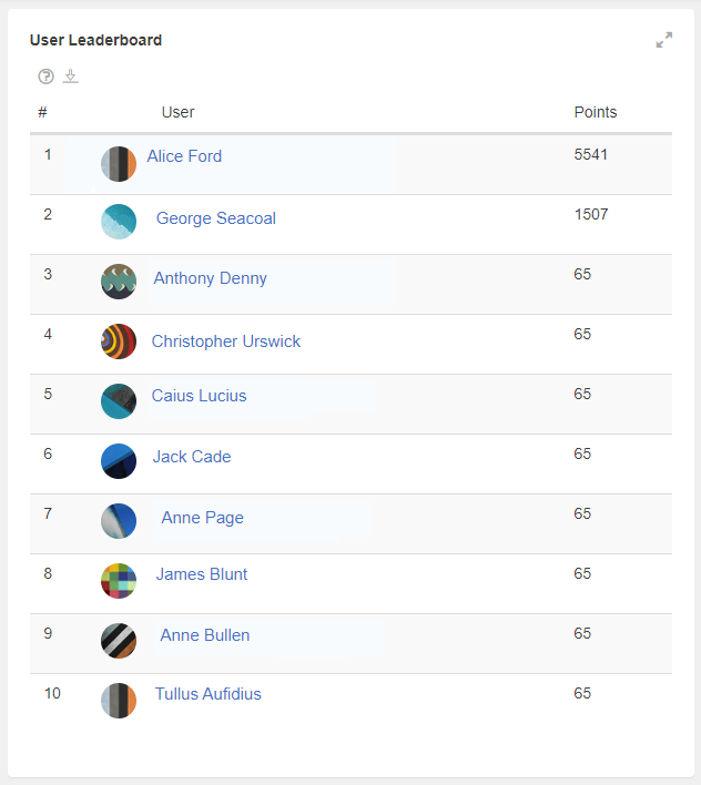 An example of the User Leaderboard chart