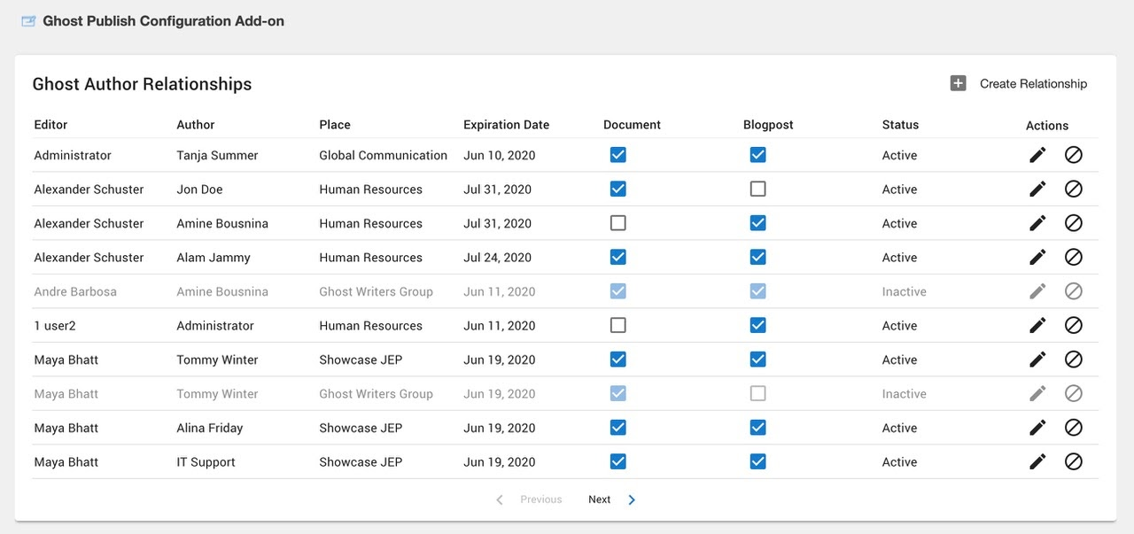 A screenshot of the Ghost Publish permission interface