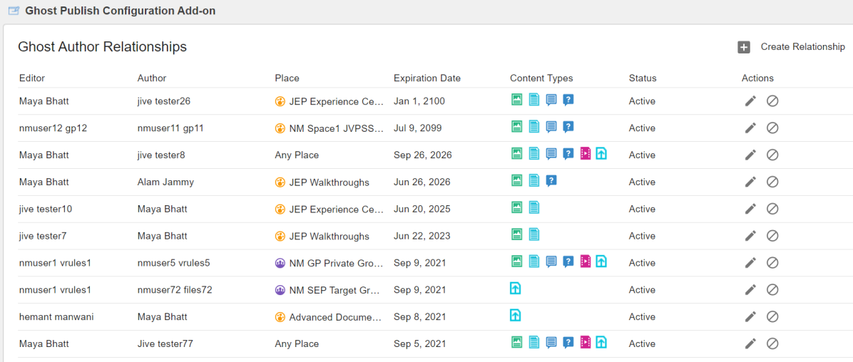 The Ghost Publish Configuration Add-on page with a list of configured relationships
