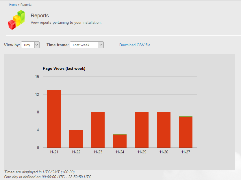A report example